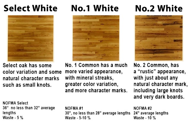 SELECT & BTR WHITE&nbsp;&nbsp;2.25"